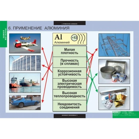 Металлы (Комплект таблиц 12 шт. Химия) 5-8683-012