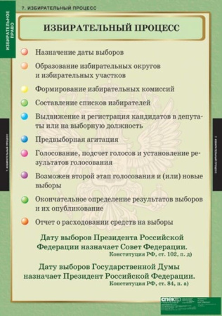 Избирательное право (Комплект таблиц 10 шт. История) 5-8695-010