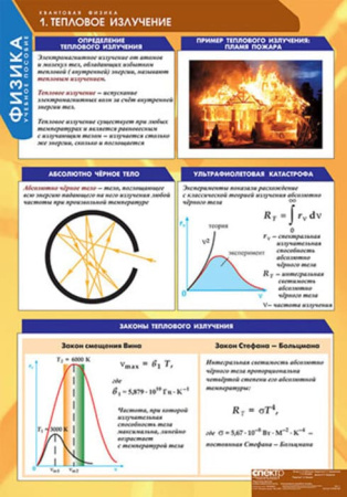 Квантовая физика (Комплект таблиц 8 шт. Физика) 5-8548-008