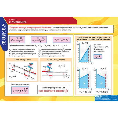 Физика (Комплект таблиц 20 шт. 9 кл.) 5-8588-020