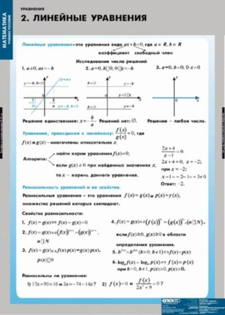 Уравнения. Графическое решение уравнений (Комплект таблиц 12 шт. Математика) 4-8475-012 Уравнения. Графическое решение уравнений (Комплект таблиц 12 шт. Математика) 4-8475-012
