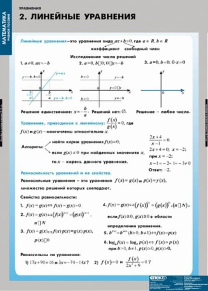Уравнения. Графическое решение уравнений (Комплект таблиц 12 шт. Математика) 4-8475-012 Уравнения. Графическое решение уравнений (Комплект таблиц 12 шт. Математика) 4-8475-012