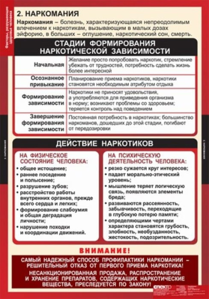 Факторы разрушающие здоровье человека (Комплект таблиц 8 шт. ОБЖ) 5-8543-010 Факторы разрушающие здоровье человека (Комплект таблиц 8 шт. ОБЖ) 5-8543-010