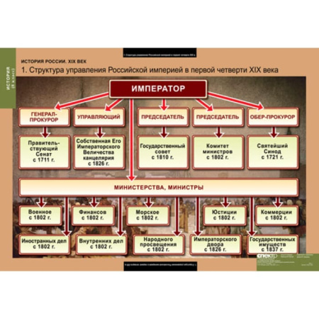 История России (Комплект таблиц 6 шт. История 8 кл.) 5-8541-006