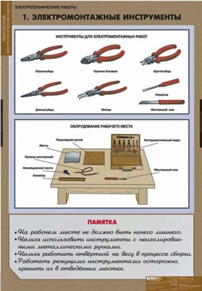 Электротехнические работы (Комплект таблиц 12 шт.+ CD. Технология) 5-8615-012CD Электротехнические работы (Комплект таблиц 12 шт.+ CD. Технология) 5-8615-012CD