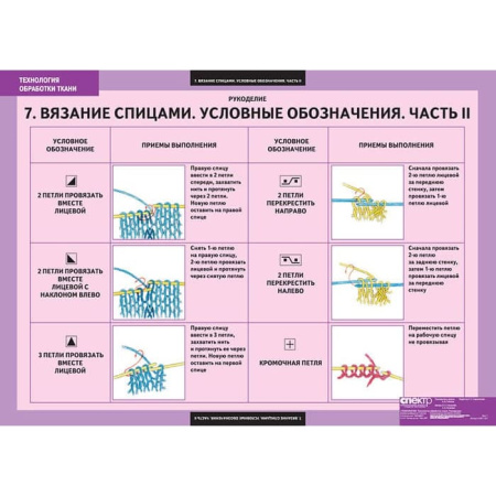 Технология обработки ткани. Рукоделие (Комплект таблиц 7 шт. Технология) 5-8611-007