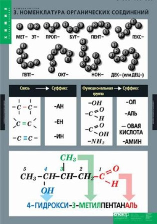 Номенклатура (Комплект таблиц 6 шт. Химия) 2-080-498
