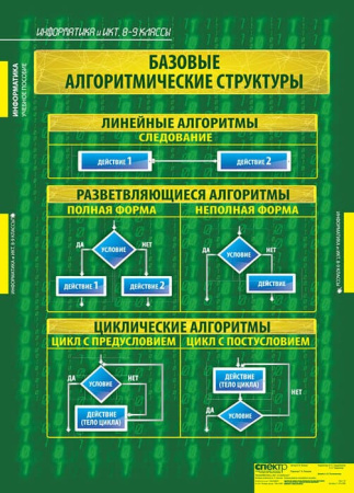 Информатика и ИКТ (Комплект таблиц 11 шт. Информатика 8-9 кл.) 1-310-086