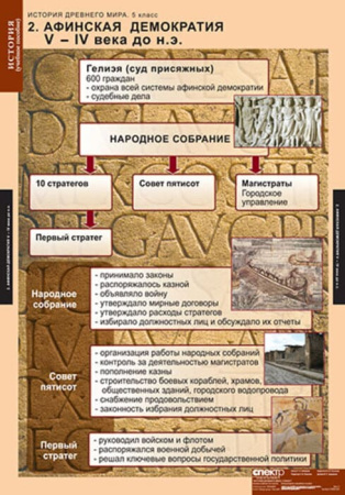 История Древнего мира (Комплект таблиц 5 шт. История 5 кл.) 5-8565-005