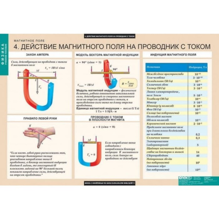 Магнитное поле (Комплект таблиц 12 шт. Физика) 5-8669-012