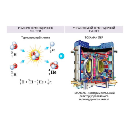 Ядерная физика. Интерактивное учебное пособие (v.5.0) (BOX. Наглядная Физика) 464-0008176398