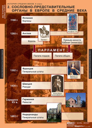 История Средних веков (Комплект таблиц 6 шт. История 6 кл.) 5-8566-006