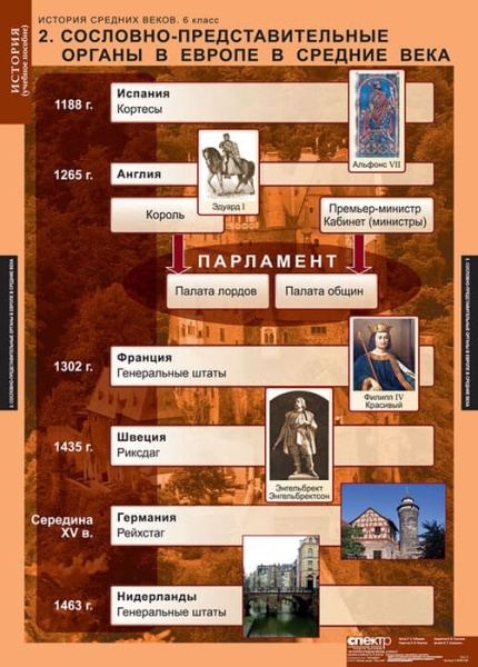 История Средних веков (Комплект таблиц 6 шт. История 6 кл.) 5-8566-006 История Средних веков (Комплект таблиц 6 шт. История 6 кл.) 5-8566-006