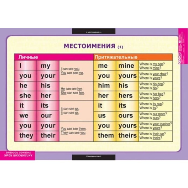 Существительное. Местоимения. Наречия (Комплект таблиц 9 шт. Английский язык 5-9 кл.) 5-8658-009 Существительное. Местоимения. Наречия (Комплект таблиц 9 шт. Английский язык 5-9 кл.) 5-8658-009
