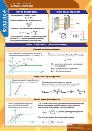 Квантовая физика (Комплект таблиц 8 шт. Физика) 5-8548-008