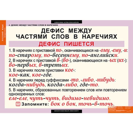 Наречие (Комплект таблиц 6 шт. Русский язык) 5-8511-006 Наречие (Комплект таблиц 6 шт. Русский язык) 5-8511-006