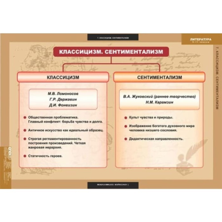 Теория литературы (Комплект таблиц 20 шт. Литература 5-11 кл.) 5-8585-020 Теория литературы (Комплект таблиц 20 шт. Литература 5-11 кл.) 5-8585-020