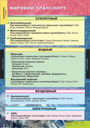 Экономическая и социальная география мира (Комплект таблиц 12 шт. География 10 кл.) 5-8576-012