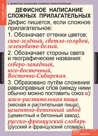 Русский язык (Комплект таблиц 7 шт. 6 кл.) 4-1139-007 Русский язык (Комплект таблиц 7 шт. 6 кл.) 4-1139-007