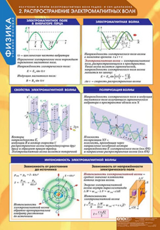 Излучение и прием электромагнитных волн (Комплект таблиц 8 шт. Физика) 5-8668-008