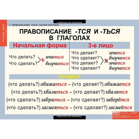 Русский язык (Комплект таблиц 14 шт. 5 кл.) 4-1123-014 Русский язык (Комплект таблиц 14 шт. 5 кл.) 4-1123-014