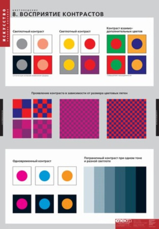 Цветоведение (Комплект таблиц 18 шт. ИЗО и Черчение) 2-100-581