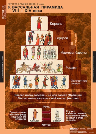История Средних веков (Комплект таблиц 6 шт. История 6 кл.) 5-8566-006