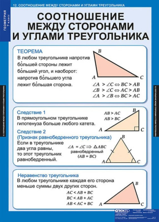 Геометрия (Комплект таблиц 14 шт. Математика 7 кл.) 5-8531-014