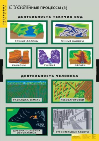 Земля как планета (Комплект таблиц 8 шт. География) 2-060-439