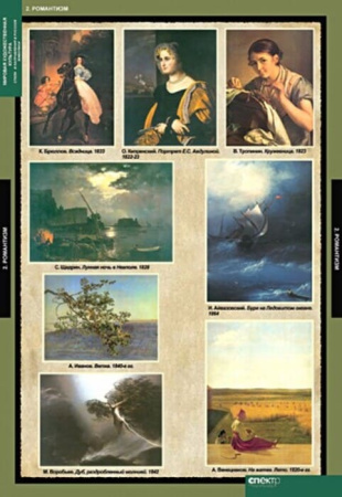 Мировая художественная культура. Стили и направления в русской живописи (Комплект таблиц 16 шт.)