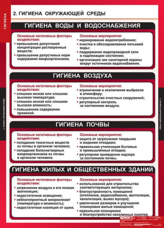 Гигиена (Комплект таблиц 8 шт. ОБЖ) 5-8650-008