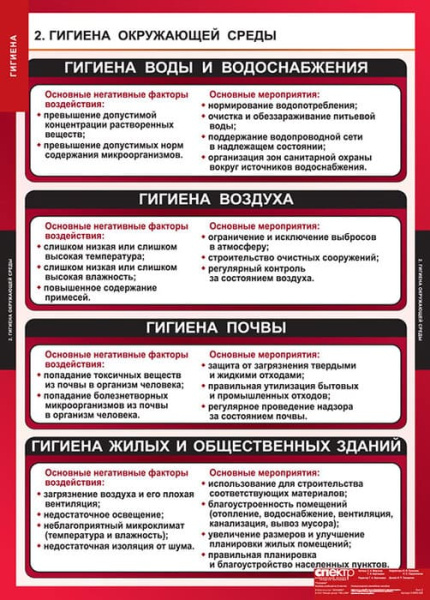 Гигиена (Комплект таблиц 8 шт. ОБЖ) 5-8650-008 Гигиена (Комплект таблиц 8 шт. ОБЖ) 5-8650-008
