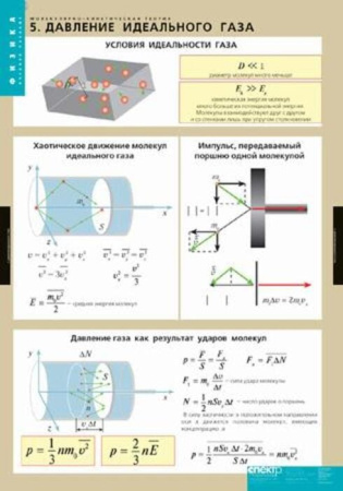 Молекулярно-кинетическая теория (Комплект таблиц 10 шт. Физика) 2-090-645