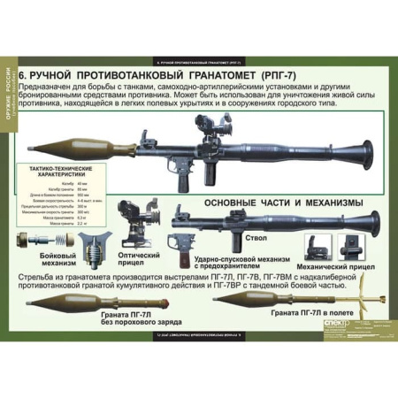 Оружие России (Комплект таблиц 8 шт. НВП) 5-8617-008 Оружие России (Комплект таблиц 8 шт. НВП) 5-8617-008