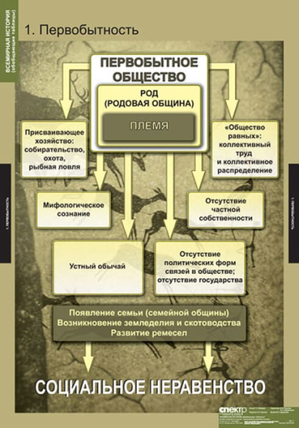 Всемирная история (Комплект таблиц 5 шт. История) 5-8476-005 Всемирная история (Комплект таблиц 5 шт. История) 5-8476-005