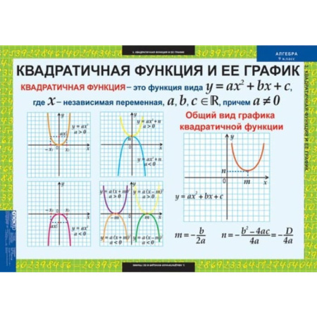 Алгебра (Комплект таблиц 12 шт. Математика 9 кл.) 5-8513-011 Алгебра (Комплект таблиц 12 шт. Математика 9 кл.) 5-8513-011