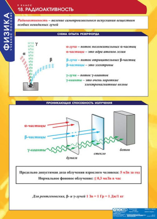 Физика (Комплект таблиц 20 шт. 9 кл.) 5-8588-020