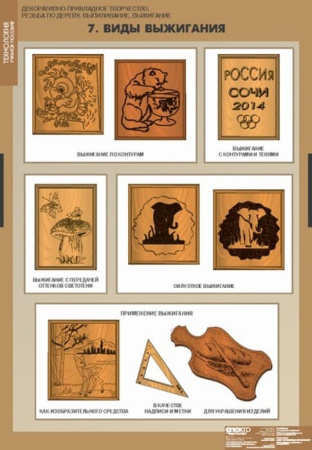 Декоративно-прикладное творчество. Резьба по дереву, выпиливание, выжигание (Комплект таблиц + CD)