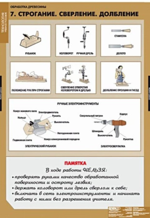 Технология обработки древесины (Комплект таблиц 11 шт.+ CD. Технология) 5-8614-011CD