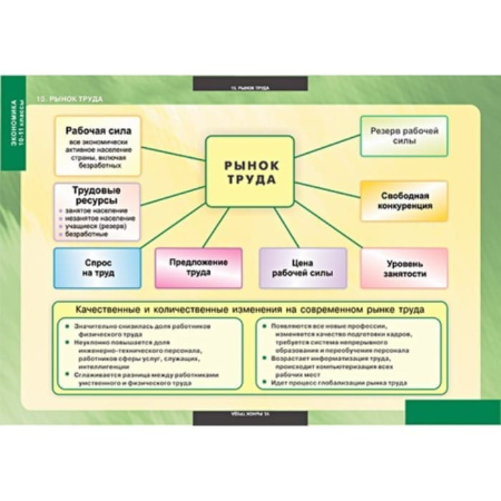 Экономика (Комплект таблиц 25 шт. История 10-11 кл.) 5-8638-025