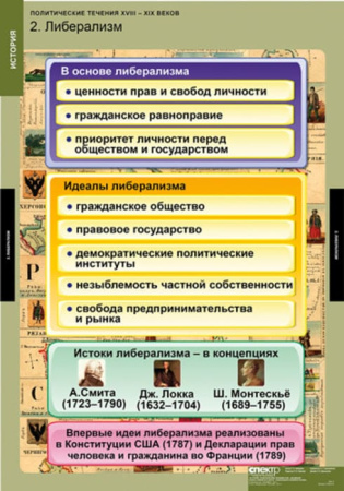 Политические течения XVIII-XIX веков (Комплект таблиц 8 шт. История) 2-050-415