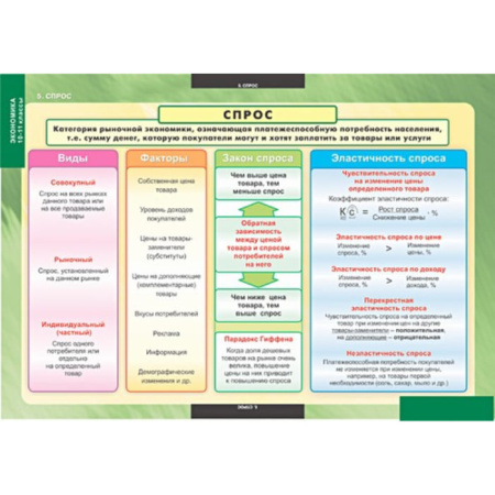 Экономика (Комплект таблиц 25 шт. История 10-11 кл.) 5-8638-025