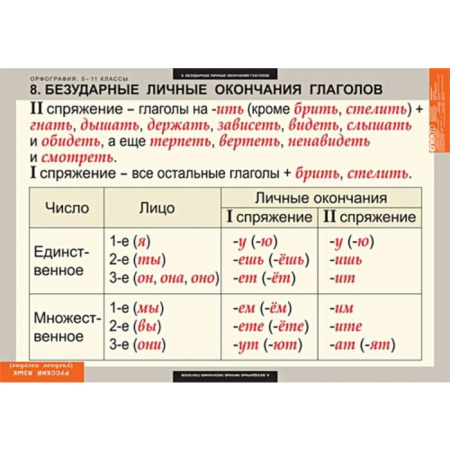 Орфография (Комплект таблиц 15 шт. Русский язык 5-11 кл.) 5-8627-015 Орфография (Комплект таблиц 15 шт. Русский язык 5-11 кл.) 5-8627-015
