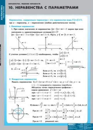Неравенства. Решение неравенств (Комплект таблиц 13 шт. Математика) 4-8475-013