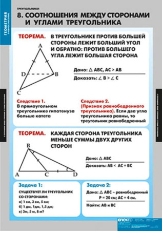 Треугольники (Комплект таблиц 14 шт. Математика) 2-030-340