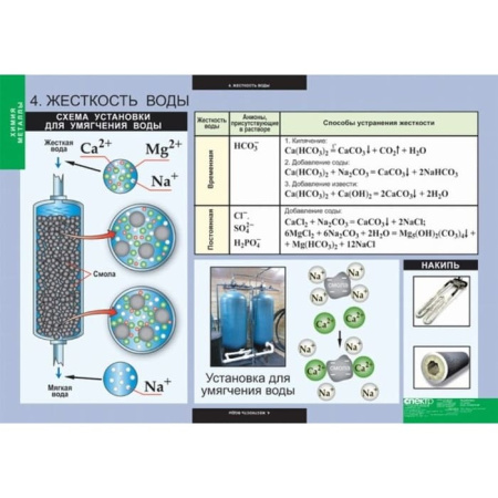 Металлы (Комплект таблиц 12 шт. Химия) 5-8683-012