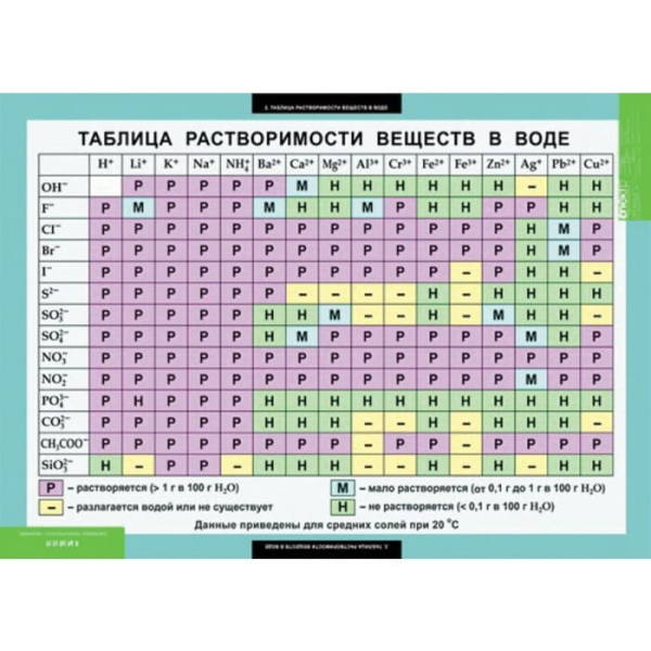 Основы химических знаний. Правила проведения лабораторных работ (Комплект таблиц 6 шт. Химия) Основы химических знаний. Правила проведения лабораторных работ (Комплект таблиц 6 шт. Химия)