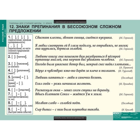 Русский язык (Комплект таблиц 16 шт. 11 кл.) 5-8662-016 Русский язык (Комплект таблиц 16 шт. 11 кл.) 5-8662-016