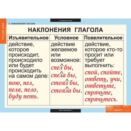 Глаголы (Комплект таблиц 6 шт. Русский язык) 5-8505-005 Глаголы (Комплект таблиц 6 шт. Русский язык) 5-8505-005