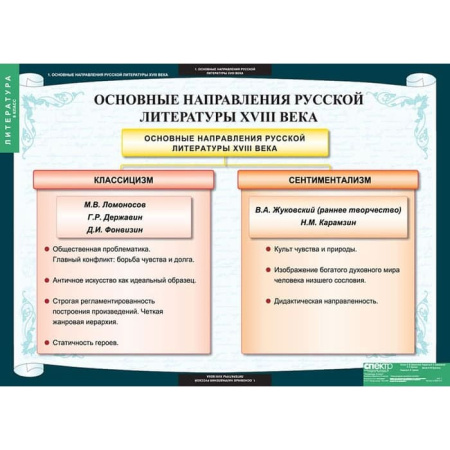 Литература (Комплект таблиц 12 шт. 8 кл.) 5-8594-012 Литература (Комплект таблиц 12 шт. 8 кл.) 5-8594-012